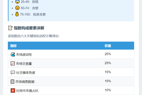 恐慌指数升至30 市场仍恐慌