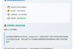 "巨鲸押注CZ特赦获利5.7万"