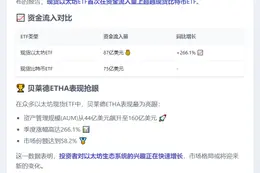 现货以太坊ETF流入量首超比特币ETF