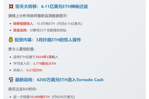Richard Heart再转1.09万ETH至Tornado Cash