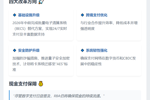澳洲央行行长：全面改革支付体系