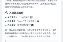 美比特币ETF单日净流入1990万美元