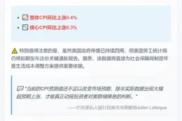 巴克莱：CPI需大幅超预期才影响降息