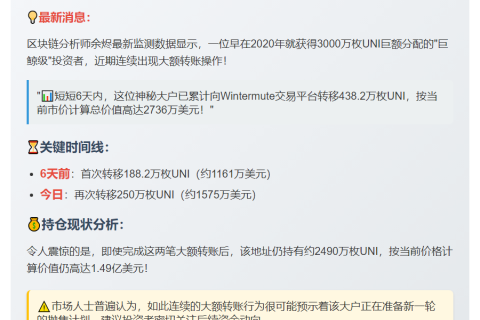 UNI大户转250万枚至Wintermute或抛售