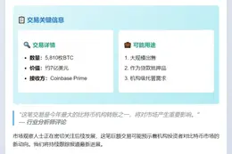CleanSpark转移5810枚BTC至Coinbase Prime