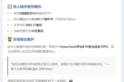 巨鲸5倍杠杆ETH多单增至6240万美元