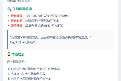 比特币鲸鱼持仓超1年均线，牛市或延续