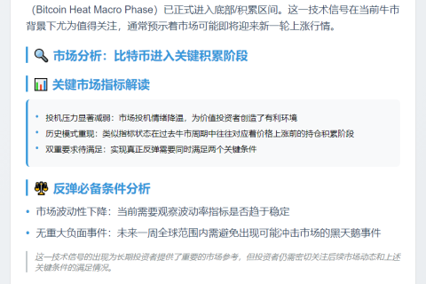 比特币进入底部区间，投机压力减弱
