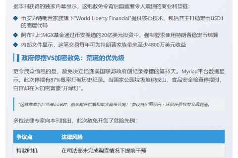 美议员批特朗普特赦CZ