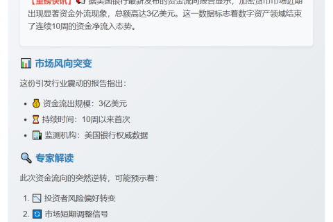 美银：加密货币10周来首现3亿美元流出