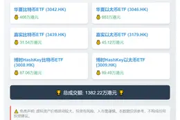 港虚拟资产ETF成交1382万港元