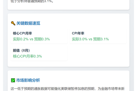 美国9月核心CPI低于预期