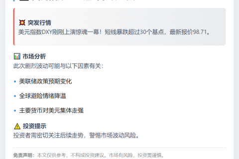 美元指数DXY短线暴跌30点