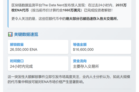 2655万枚ENA解锁并存入交易所