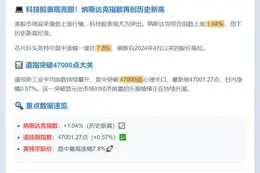 纳指涨1.04% 道指突破47000点