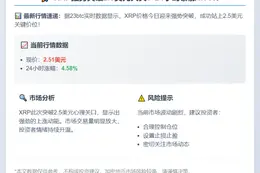 XRP冲破2.5美元