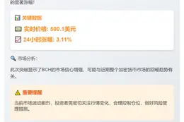 BCH突破500美元大关