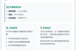 美联储RRP规模达24.35亿美元