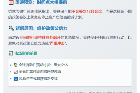 德银：美联储下周或结束量化紧缩
