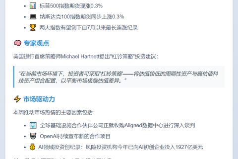 标普500指数百日无5%回调