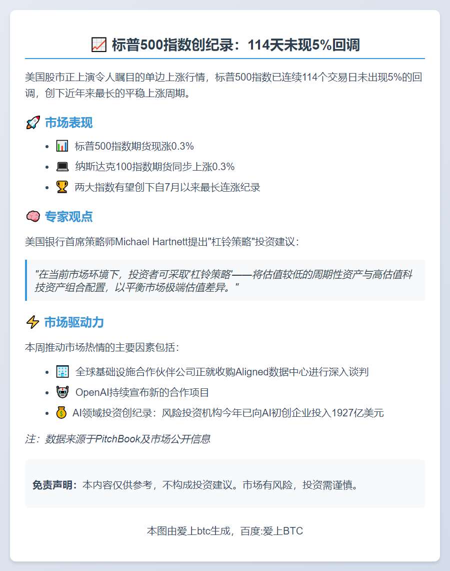 标普500指数百日无5%回调