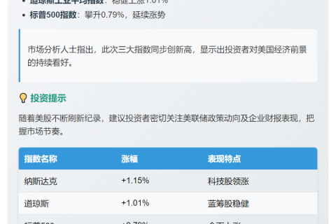 美股三大指数齐创新高