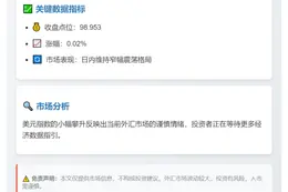 美元指数微涨0.02%