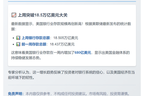 美国银行存款增至18.505万亿美元