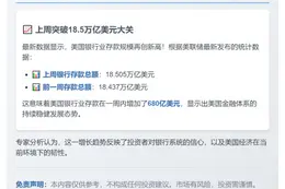 美国银行存款增至18.505万亿美元