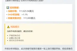 BTC破11.1万美元