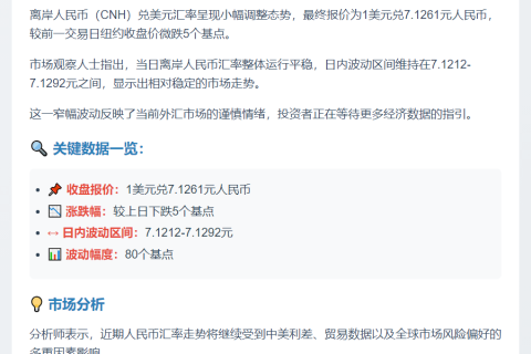 离岸人民币兑美元微跌5点