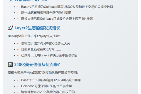 摩根大通：Base代币或释放340亿美元