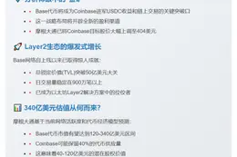 摩根大通：Base代币或释放340亿美元