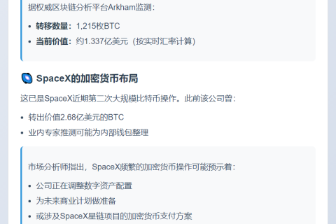 SpaceX转移1215枚BTC，价值1.3亿美元