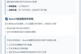 SpaceX转移1215枚BTC，价值1.3亿美元