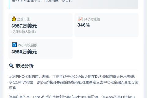 PING市值突破5700万美元