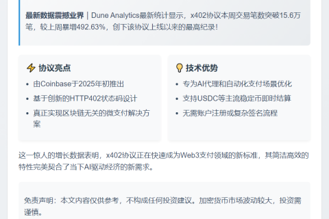 x402协议周交易笔数暴涨493%