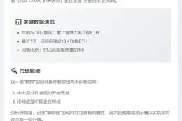 大额ETH持有者一周增持21.8万枚