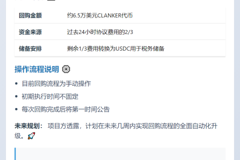 Clanker回购6.5万美元代币