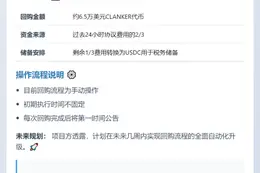Clanker回购6.5万美元代币