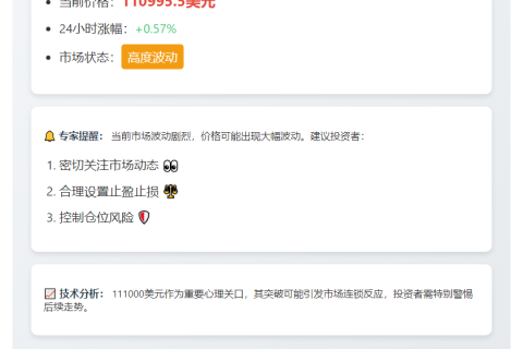 BTC跌破11.1万美元