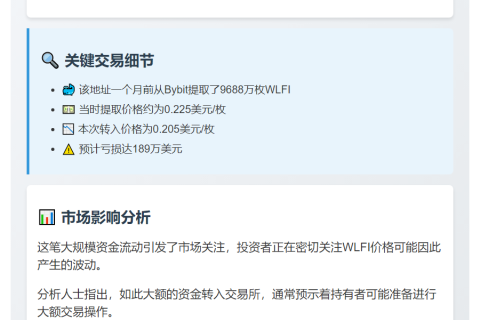 9000万WLFI存入Bybit，价值1846万美元