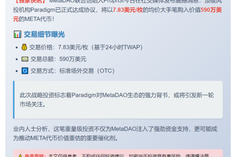 Paradigm以7.83美元均价购入590万美元META