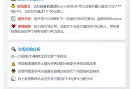巨鲸2万ETH转币安，两月亏1540万