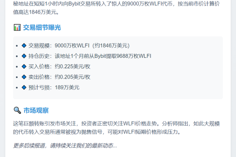 9000万枚WLFI存入Bybit，价值1846万美元