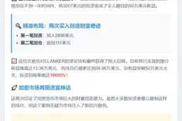 交易员300美元买入CLANKER，现赚166倍