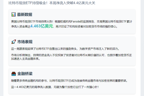 美比特币ETF周流入4.46亿美元