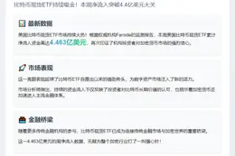 美比特币ETF周流入4.46亿美元