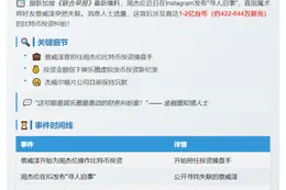 周杰伦拟起诉比特币代操人蔡威泽