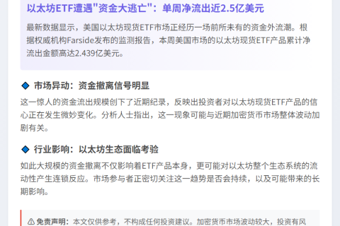 美以太坊ETF周净流出2.44亿美元